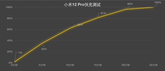 小米正統(tǒng)在紅米？ Redmi K50 Pro/小米12 Pro全面對比 