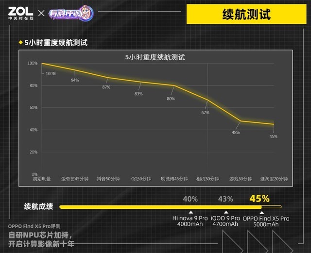 【有料評測】OPPO Find X5 Pro評測：自研NPU芯片加持，開啟計(jì)算影像新十年 