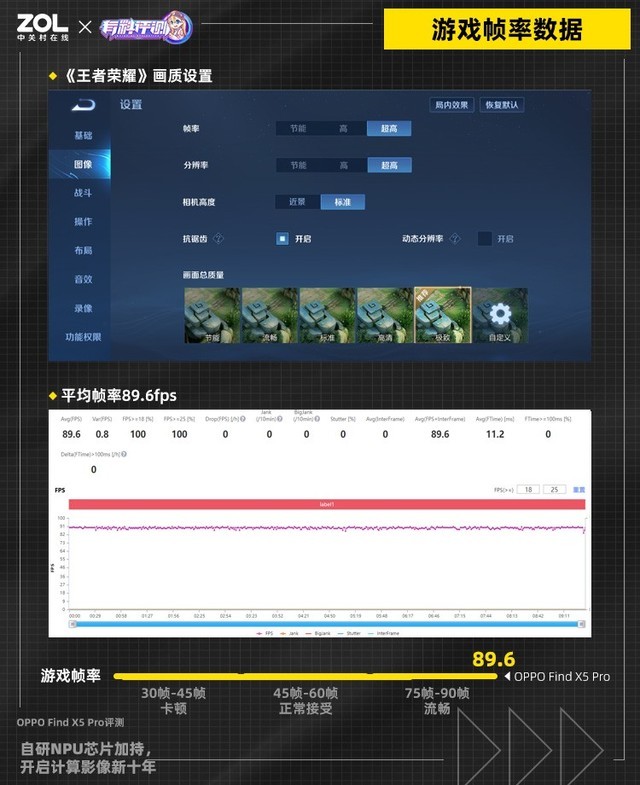 【有料評測】OPPO Find X5 Pro評測：自研NPU芯片加持，開啟計(jì)算影像新十年 