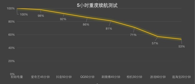 小米正統(tǒng)在紅米？ Redmi K50 Pro/小米12 Pro全面對比 