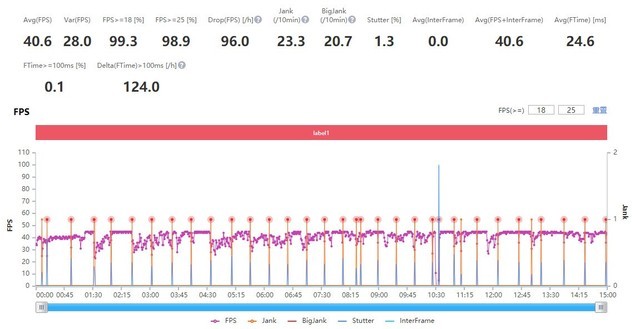 一加10Pro\小米 12&nbsp;Pro\iPhone 13 Pro Max，誰才是最強王者 
