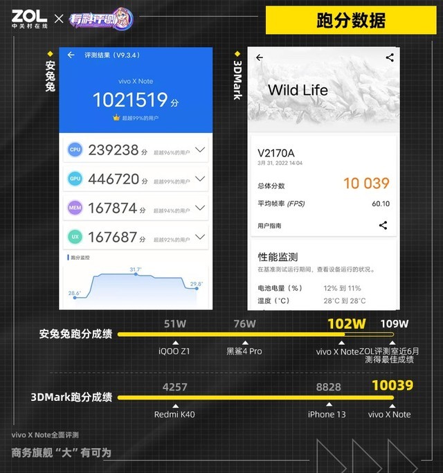 【有料評測】vivo X Note全面評測:商務旗艦“大”有可為(不發)