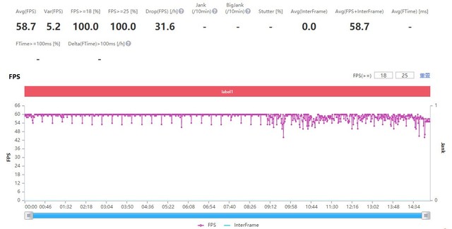 一加10Pro\小米 12&nbsp;Pro\iPhone 13 Pro Max，誰才是最強王者 
