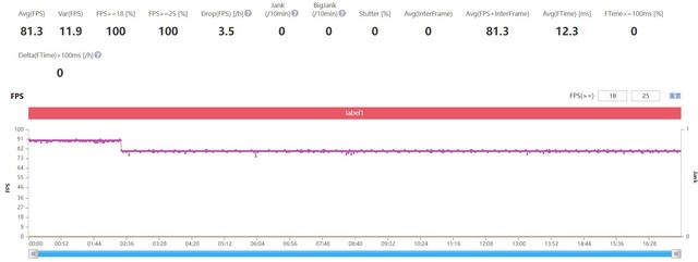 vivo X Note 全賣點實測,你想知道的看這一篇就夠了