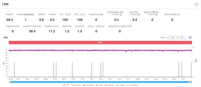 不止是影像旗艦，vivo S15 Pro更是性能旗艦 