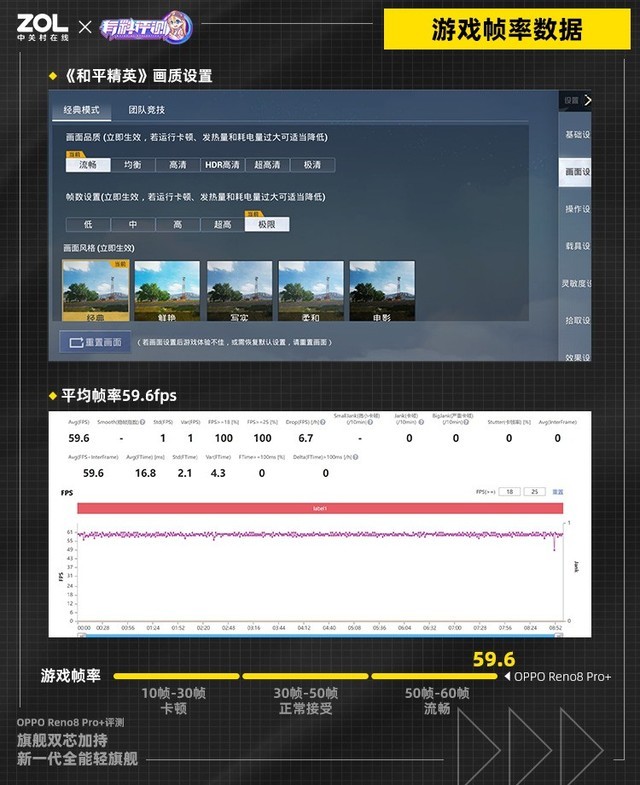 【有料評測】OPPO Reno8 Pro+全面評測：旗艦雙芯加持 新一代全能輕旗艦 