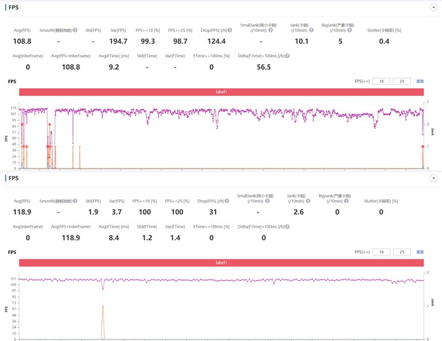 同樣為口碑之芯，驍龍870與天璣8100應該怎么選？ 