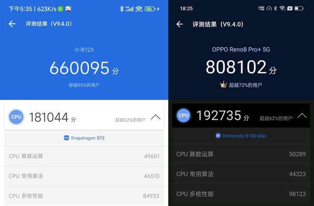 同樣為口碑之芯，驍龍870與天璣8100應該怎么選？ 