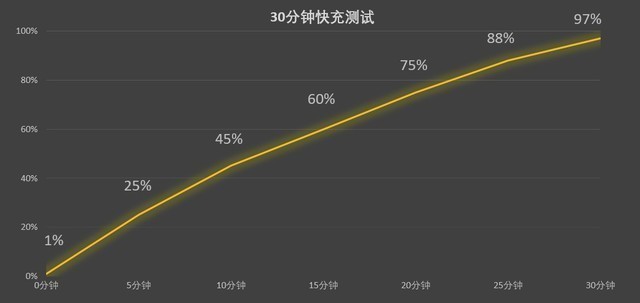 OPPO Reno8 Pro+只會拍照?體驗一個月告訴你值不值得買