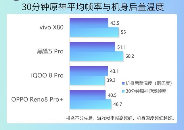 OPPO Reno8 Pro+只會拍照?體驗一個月告訴你值不值得買