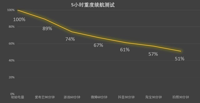 OPPO Reno8 Pro+只會拍照?體驗一個月告訴你值不值得買