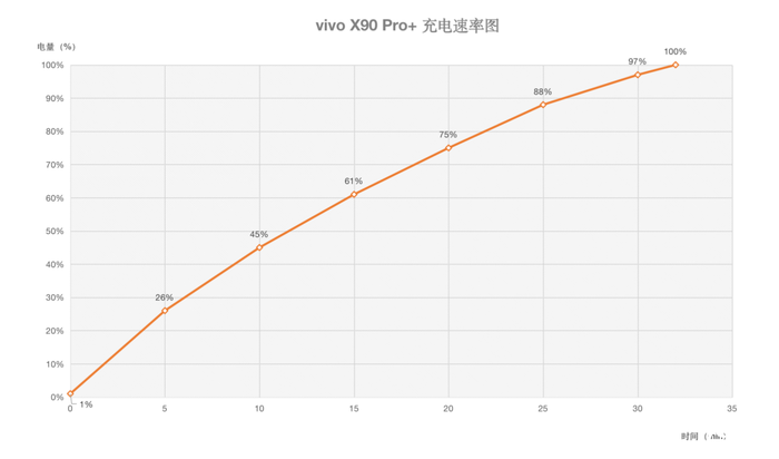 vivo X90 Pro+評測：人性化的專業(yè)影像，源于影像獨(dú)特的味道！