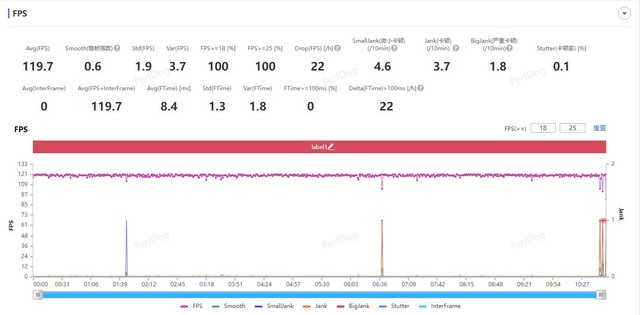 K60對比K50電競版！同為驍龍8+性能差異有多大 