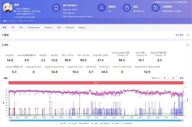 【有料評測】三星Galaxy S23 Ultra全面評測：2億像素領銜，安卓機皇回來了 