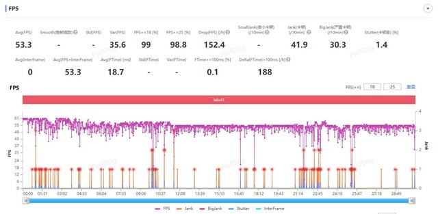 K60對比K50電競版！同為驍龍8+性能差異有多大 