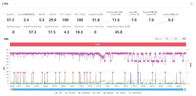 K60對比K50電競版！同為驍龍8+性能差異有多大 