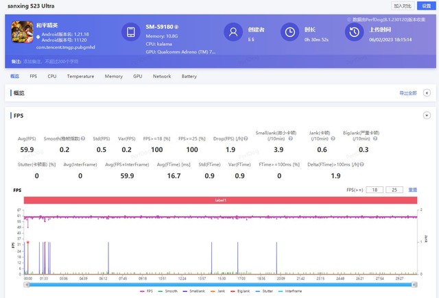 【有料評測】三星Galaxy S23 Ultra全面評測：2億像素領銜，安卓機皇回來了 