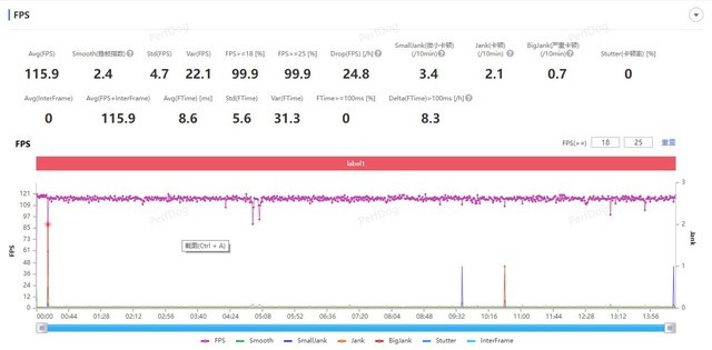 K60對比K50電競版！同為驍龍8+性能差異有多大 