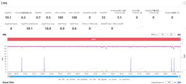 vivo Y78+值不值得買?我們用一文幫你搞懂