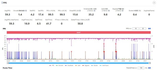 吐血整理上半年3K-5K值得入手產品 看完實測再下單!